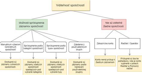 Mapa znázorňujúca rôzne kultúrne prístupy k stresu a produktivite po celom svete
