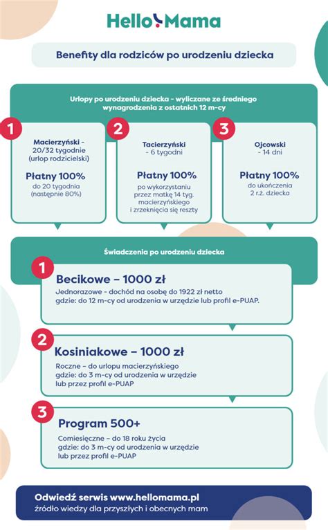 Infografika zobrazujúca benefity prítomnosti rodiča pri dieťati v nemocnici