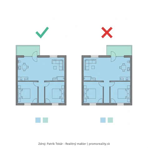 Diagram porovnávajúci podlahovú, úžitkovú a obytnú plochu