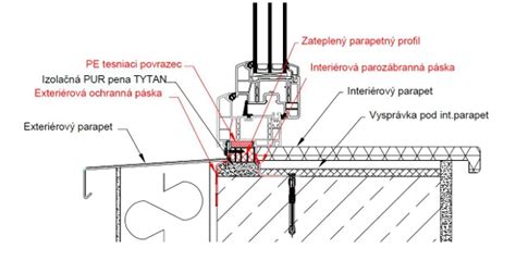 Diagram znázorňujúci ideálne umiestnenie okien pre maximálne preslnenie