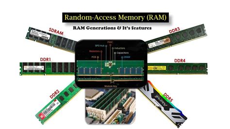 Diagram znázorňujúci funkciu RAM v počítači