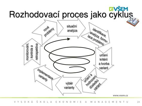 Grafické znázornenie rozhodovacích procesov na zhromaždení