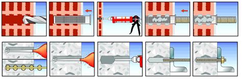 Schéma aplikácie chemickej kotvy do plného a dutého materiálu