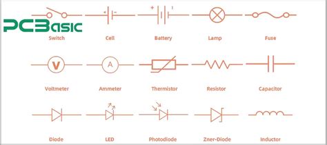 Symbol poistky