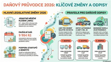 Infografika porovnávajúca daňové systémy Slovenska a Nemecka