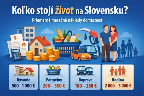 Ilustrácia mesačných nákladov na bývanie v byte