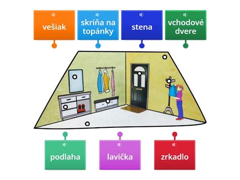 Diagram znázorňujúci spoločné časti bytového domu