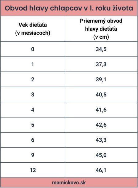 porovnávacia tabuľka obvodu hlavy dievčatá a chlapci