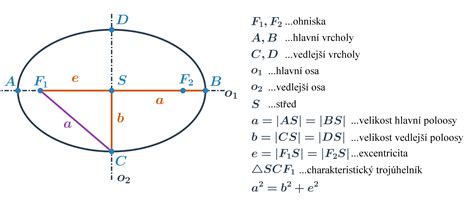 Diagram zobrazujúci vzájomnú polohu zrkadiel a ich zorné polia