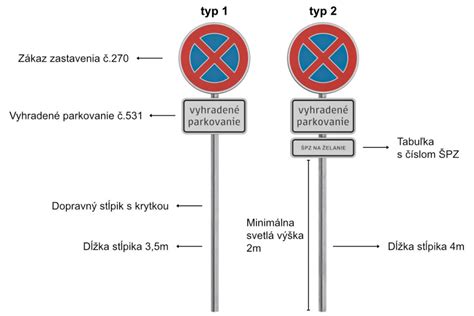 Infografika s tipmi na parkovanie pomocou spätných zrkadiel