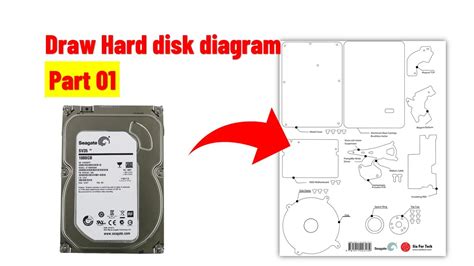 Diagram vnútorného fungovania HDD