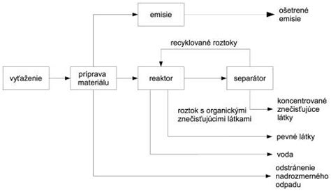 Ilustrácia procesu identifikácie a extrakcie obrazových prvkov.