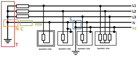 Schéma rozdelenia PEN bez RCD a prepojky