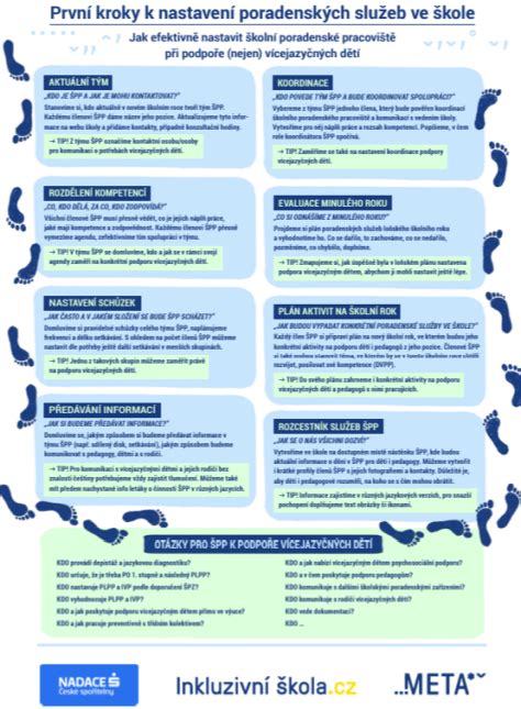 Infografika znázorňujúca kroky k hypotéke