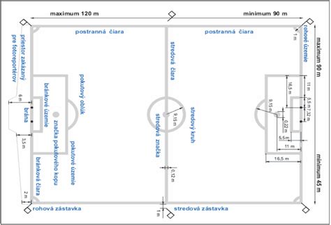 Schéma futbalového ihriska s vyznačenými zónami