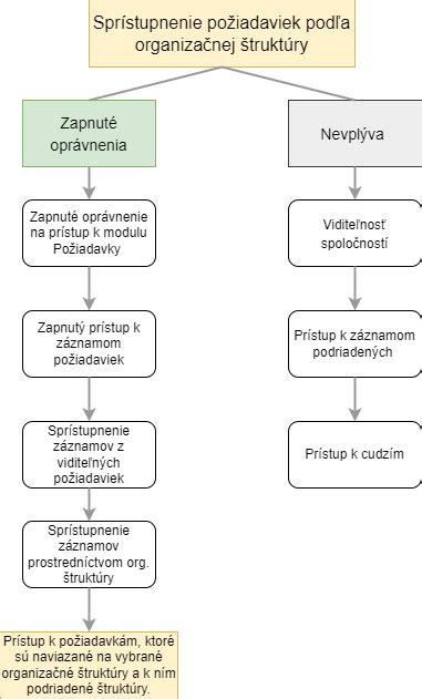 Grafické znázornenie zmien pravidiel vo futbale