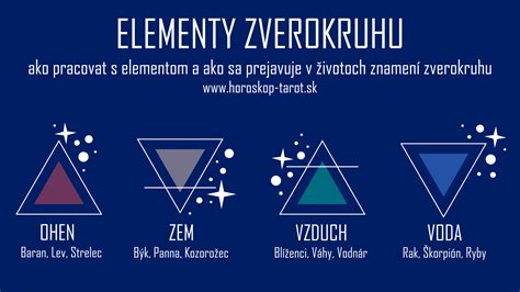 Infografika zobrazujúca elementy (oheň, zem, vzduch, voda) a ich vplyv na znamenia