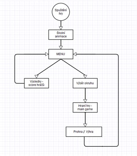Diagram dedičnosti v Jave