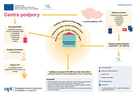 Infografika o cieľoch komunitného centra