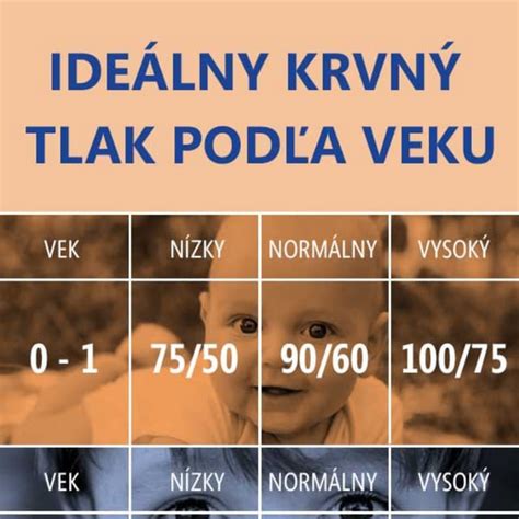 Infografika s časovými limitmi pre obrazovky podľa veku