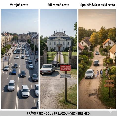 Infografika porovnávajúca záložné právo a vecné bremeno