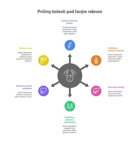 Infografika znázorňujúca príznaky, kedy vyhľadať lekára