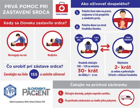 Infografika znázorňujúca kroky prvej pomoci pri zástave srdca