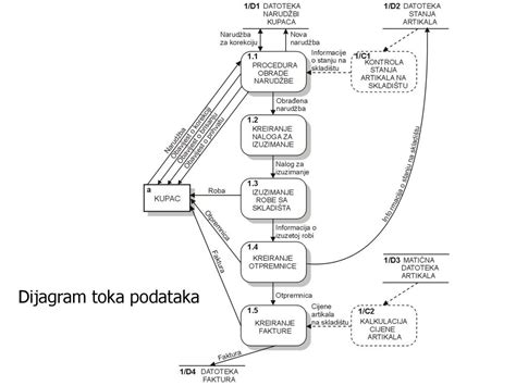 Diagram znázorňujúci tok informácií pri centrálnom podávaní oznámení
