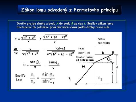 Ilustrácia Fermatovho princípu najmenšieho času pre cestu svetla