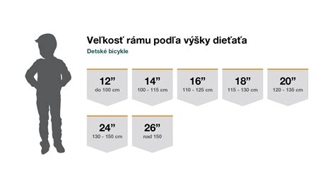 Tabuľka odporúčaných výšok pracovných pultov podľa výšky postavy.