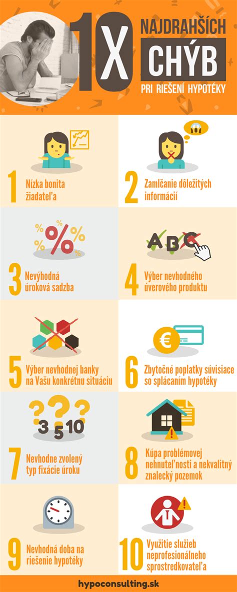 Infografika zobrazujúca kroky pri vybavovaní hypotéky
