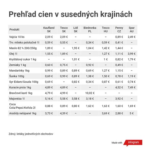 Porovnanie displejov meteostaníc