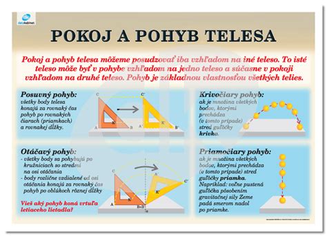 Diagram znázorňujúci priamočiary a krivočiary posuvný pohyb telesa