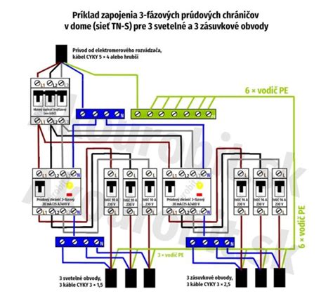 Ilustrácia elektrickej schémy