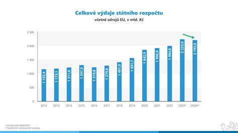 Infografika porovnávajúca štruktúru bohatstva domácností na Slovensku a v Nemecku