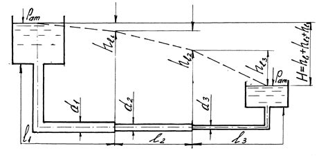 Ilustrácia gravitačného toku v kanalizačnom potrubí