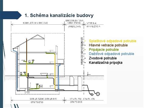 Schéma vetrania vnútornej kanalizácie