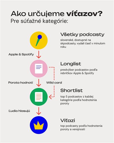 Infografika znázorňujúca tri kategórie talentov s príkladmi (usilovné, premýšľajúce, súvisiace)