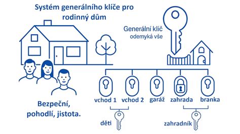 Ilustračná fotografia symbolizujúca dom a kľúč