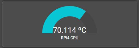 Diagram znázorňujúci optimálne a kritické teploty CPU