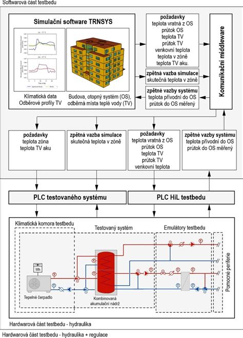 Ilustrácia počítača s viditeľnými tepelnými stopami