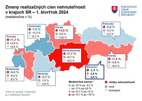 Infografika znázorňujúca postup určenia vstupnej ceny nehnuteľnosti