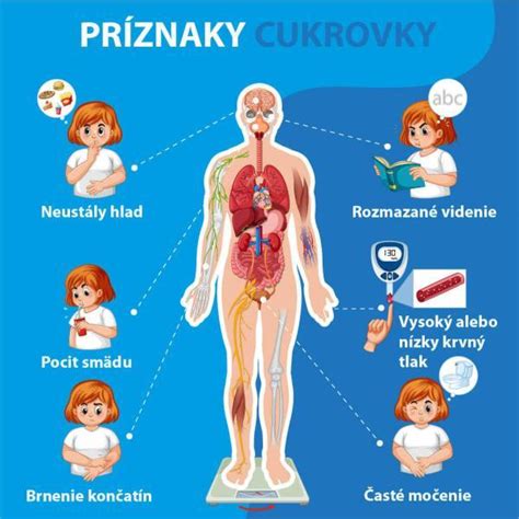 Infografika porovnávajúca príznaky a príčiny cukrovky 1. a 2. typu