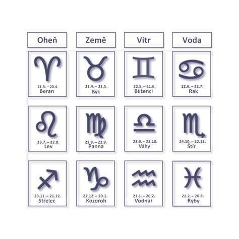 symboly zverokruhu