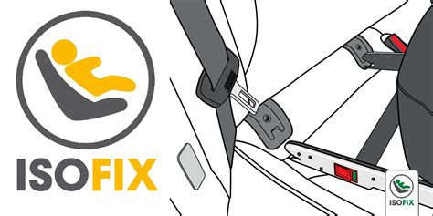 Diagram znázorňujúci systém ISOfix