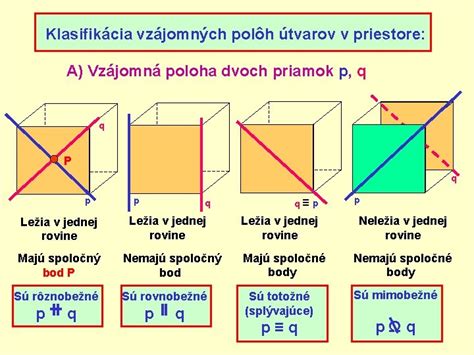 Ilustrácia mimobežných priamok v priestore
