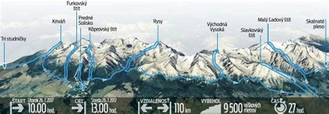 Tatranské štíty z pohľadu Mlynice