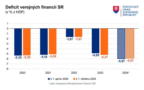 Infografika zobrazujúca štruktúru verejnej správy s označenými pozíciami verejných činiteľov