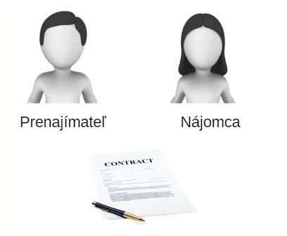 Ilustrácia detailného rozhovoru medzi prenajímateľom a potenciálnym nájomcom
