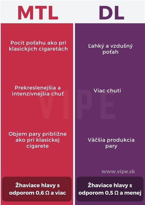 Ilustrácia porovnania MTL a DL vapingu